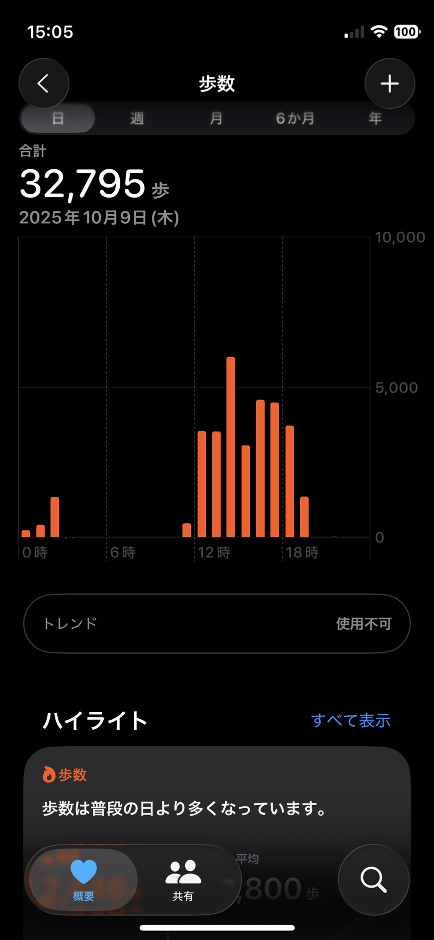 最近ハマっているあのゲーム